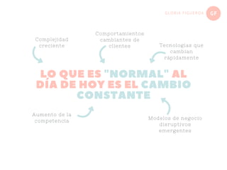 GFGLORIA FIGUEROA
LO QUE ES "NORMAL" AL
DÍA DE HOY ES EL CAMBIO
CONSTANTE
Complejidad
creciente
Aumento de la
competencia
Comportamientos
cambiantes de
clientes Tecnologías que
cambian
rápidamente
Modelos de negocio
disruptivos
emergentes
 