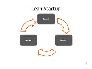20
Lean Startup
 