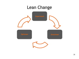 25
Lean Change
Experiment
Einsichten
Optionen
 