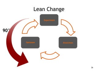 26
Lean Change
Experiment
Einsichten
Optionen
90°
 