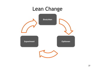 27
Lean Change
 