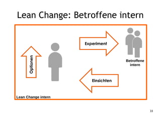 33
Lean Change: Betroffene intern
Lean Change intern
Betroffene
intern
 