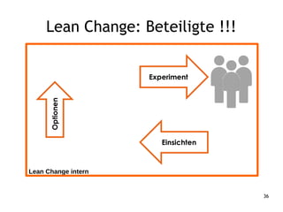 36
Lean Change: Beteiligte !!!
Lean Change intern
 