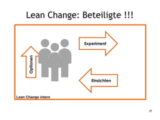 37
Lean Change: Beteiligte !!!
Lean Change intern
 