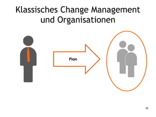 10
Klassisches Change Management
und Organisationen
 