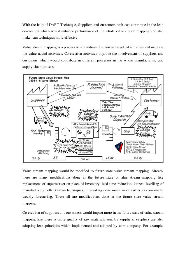 Co creation thesis image
