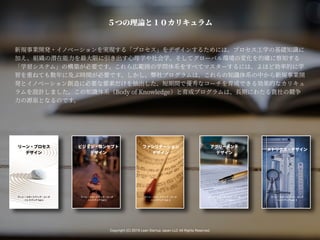 リーン・プロセス
デザイン
リーン・スタートアップ・コーチ
ハンドブック Vol.
リーン・スタートアップ・コーチ
ハンドブック Vol.
ビジョン・コンセプト
デザイン
アグリーメント
デザイン
リーン・スタートアップ・コーチ
ハンドブック Vol.
ファシリテーション
デザイン
リーン・スタートアップ・コーチ
ハンドブック Vol.３
リーン・スタートアップ・コーチ
ハンドブック Vol.５
メトリクス・デザイン
Copyright (C) 2019 Lean Startup Japan LLC All Rights Reserved.
５つの理論と１０カリキュラム
新規事業開発・イノベーションを実現する「プロセス」をデザインするためには、プロセス⼯学の基礎知識に
加え、組織の潜在能⼒を最⼤限に引き出す⼼理学や社会学、そしてグローバル環境の変化を的確に察知する
「学習システム」の構築が必要です。これら広範囲の学問体系をすべてマスターするには、よほど効率的に学
習を重ねても数年に及ぶ時間が必要です。しかし、弊社プログラムは、これらの知識体系の中から新規事業開
発とイノベーション創造に必要な要素だけを抽出した、短期間で優秀なコーチを育成できる効果的なカリキュ
ラムを設計しました。この知識体系（Body of Knowledge）と育成プログラムは、⻑期にわたる貴社の競争
⼒の源泉となるのです。
 