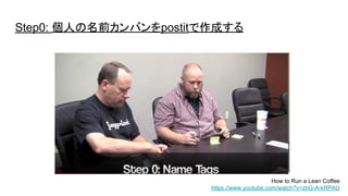 Step0: 個人の名前カンバンをpostitで作成する
How to Run a Lean Coffee
https://www.youtube.com/watch?v=zhG-A-kRPAU
 