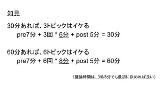 知見
30分あれば、3トピックはイケる
pre7分 + 3回 * 6分 + post 5分 = 30分
60分あれば、6トピックはイケる
pre7分 + 6回 * 8分 + post 5分 = 60分
（議論時間は、3/6/8分でも最初に決めれば良い）
 