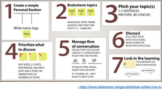 - https://www.slideshare.net/gerrykirk/lean-coffee-how-to
 