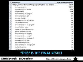 @JHTScherck - SEOgadget

http://bit.ly/contentgapanalysis

 