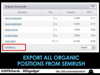 @JHTScherck - SEOgadget

http://bit.ly/contentgapanalysis

 