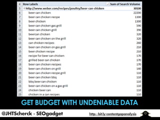 @JHTScherck - SEOgadget

http://bit.ly/contentgapanalysis

 