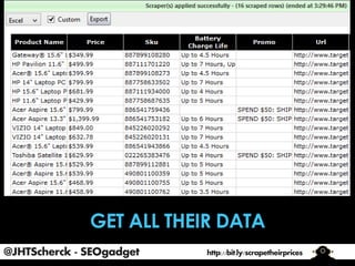 @JHTScherck - SEOgadget

http://bit.ly/scrapetheirprices

 