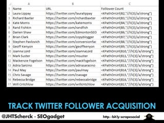 @JHTScherck - SEOgadget

http://bit.ly/scrapesocial

 