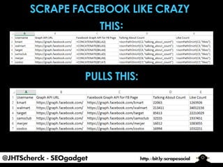 @JHTScherck - SEOgadget

http://bit.ly/scrapesocial

 