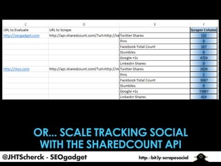 @JHTScherck - SEOgadget

http://bit.ly/scrapesocial

 