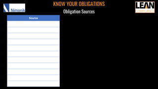 KNOW YOUR OBLIGATIONS
Obligation Sources
Source
 