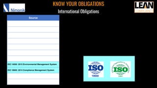 KNOW YOUR OBLIGATIONS
International Obligations
Source
ISO 14000: 2015 Environmental Management System
ISO 19600: 2014 Compliance Management System
 