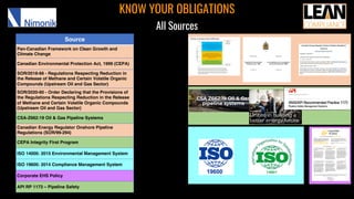 KNOW YOUR OBLIGATIONS
All Sources
Source
Pan-Canadian Framework on Clean Growth and
Climate Change
Canadian Environmental Protection Act, 1999 (CEPA)
SOR/2018-66 - Regulations Respecting Reduction in
the Release of Methane and Certain Volatile Organic
Compounds (Upstream Oil and Gas Sector)
SOR/2020-60 - Order Declaring that the Provisions of
the Regulations Respecting Reduction in the Release
of Methane and Certain Volatile Organic Compounds
(Upstream Oil and Gas Sector)
CSA-Z662:19 Oil & Gas Pipeline Systems
Canadian Energy Regulator Onshore Pipeline
Regulations (SOR/99-294)
CEPA Integrity First Program
ISO 14000: 2015 Environmental Management System
ISO 19600: 2014 Compliance Management System
Corporate EHS Policy
API RP 1173 – Pipeline Safety
 