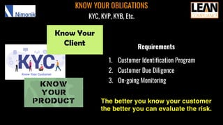 KNOW YOUR OBLIGATIONS
1. Customer Identification Program
2. Customer Due Diligence
3. On-going Monitoring
Requirements
KYC, KYP, KYB, Etc.
The better you know your customer
the better you can evaluate the risk.
 