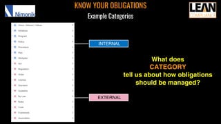 KNOW YOUR OBLIGATIONS
Example Categories
INTERNAL
EXTERNAL
What does
CATEGORY
tell us about how obligations
should be managed?
 