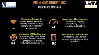 KNOW YOUR OBLIGATIONS
Compliance Measures
MoE
MoP
MoC
Measures of Effectiveness
progress against compliance
outcomes towards zero: non-
conformance, injuries,
violations, emissions, etc.
Measures of Performance
capabilities, capacity,
competency to meet
compliance objectives
Measures of Conformance
evidentiary artifacts that
demonstrate conformance to
standard.
MoI
Measures of Integrity
values, beliefs, behavior,
honesty, promise keeping,
disciplined, respect for
people, etc.
 
