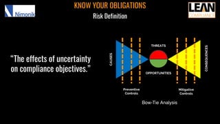 “The effects of uncertainty
on compliance objectives.”
KNOW YOUR OBLIGATIONS
Risk Definition
THREATS
OPPORTUNITIES
CAUSES
CONSEQUENCES
Preventive
Controls
Mitigative
Controls
Bow-Tie Analysis
 