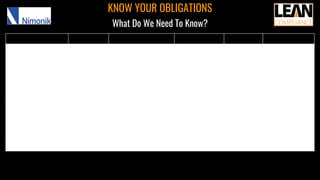 KNOW YOUR OBLIGATIONS
What Do We Need To Know?
 