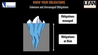 Obligations
managed
Obligations
at Risk
KNOW YOUR OBLIGATIONS
Unknown and Unmanaged Obligations
 