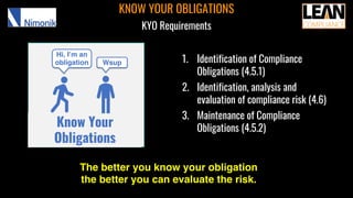 KNOW YOUR OBLIGATIONS
1. Identification of Compliance
Obligations (4.5.1)
2. Identification, analysis and
evaluation of compliance risk (4.6)
3. Maintenance of Compliance
Obligations (4.5.2)
KYO Requirements
Know Your
Obligations
Hi, I’m an
obligation Wsup
The better you know your obligation
the better you can evaluate the risk.
 