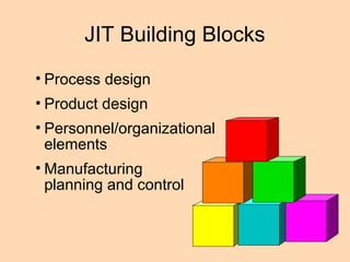 Comprehensive Guide to Lean System and Just-In-Time Manufacturing ...