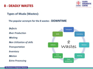 8 - DEADLY WASTES
Types of Muda (Wastes):
The popular acronym for the 8 wastes - DOWNTIME
Defects
Over Production
Waiting
Non Utilization of skills
Transportation
Inventory
Motion
Extra Processing
 