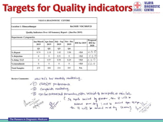 Lean concepts and quality indicators final | PPTX