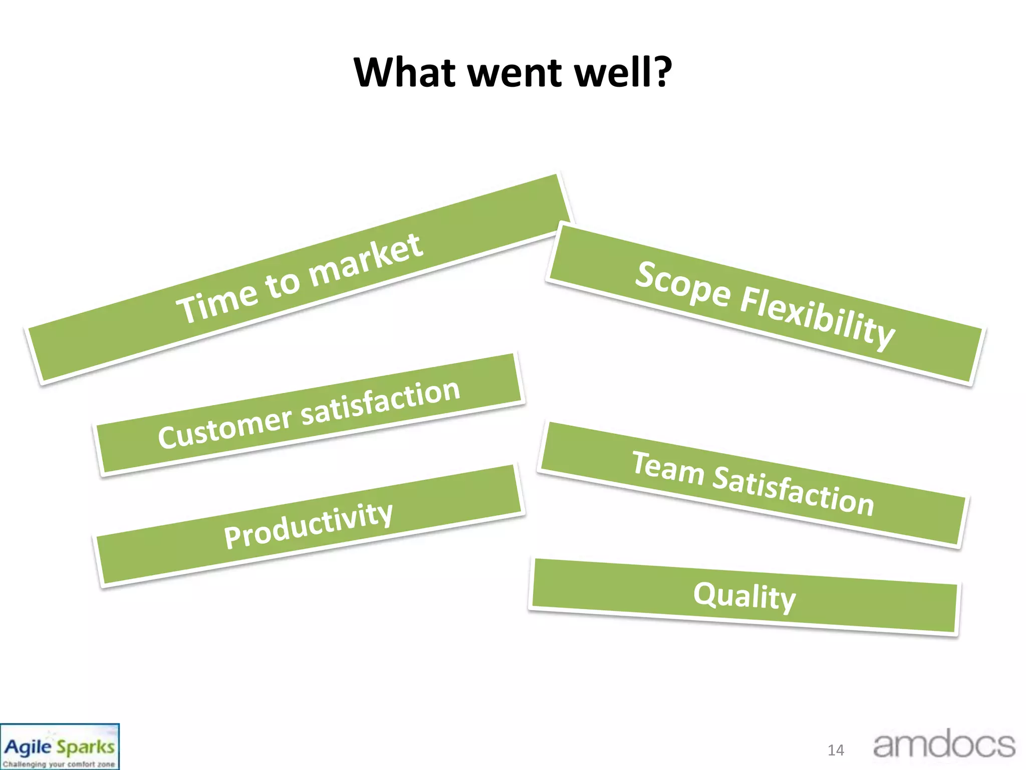Opportunity Team ProjectProjectOpportunity TeamFeaturePDMBacklog ItemsProduct BacklogPDMArchitectPgMQADesignDevelopmentScrum Team13