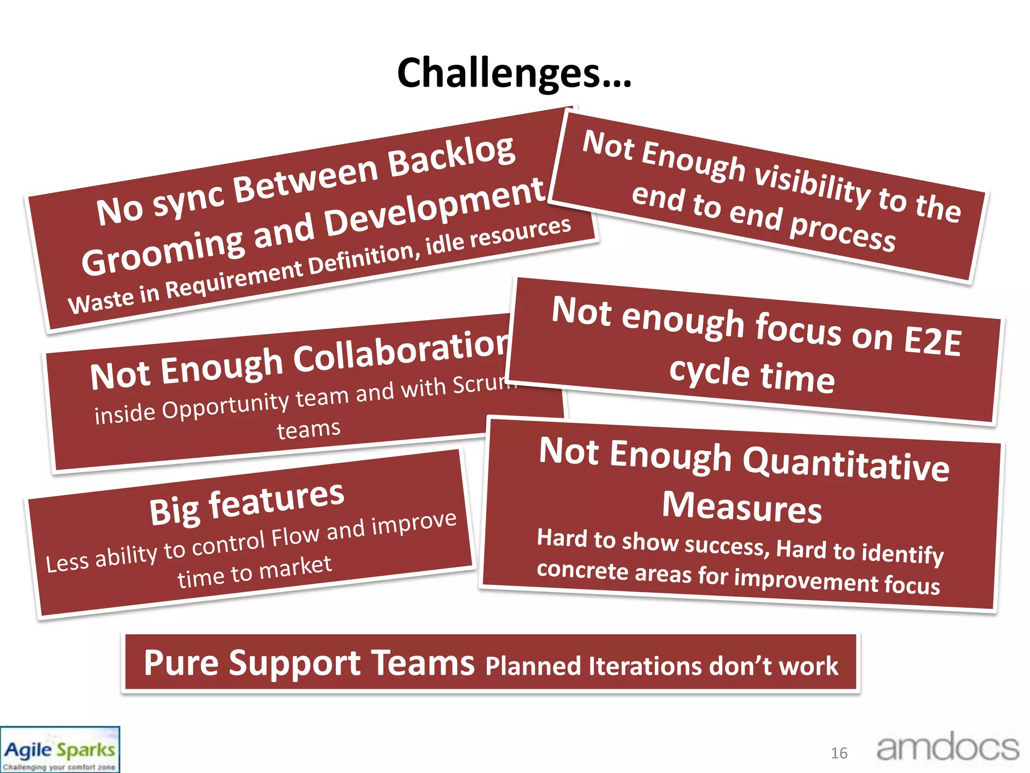 AgendaBackground & Transition to AgileOur organisationScaling ScrumIntroducing KanbanWhat went well?The Challenges The Solutionschange ManagementCase StudiesImplementation Of Kanban15Case Studies