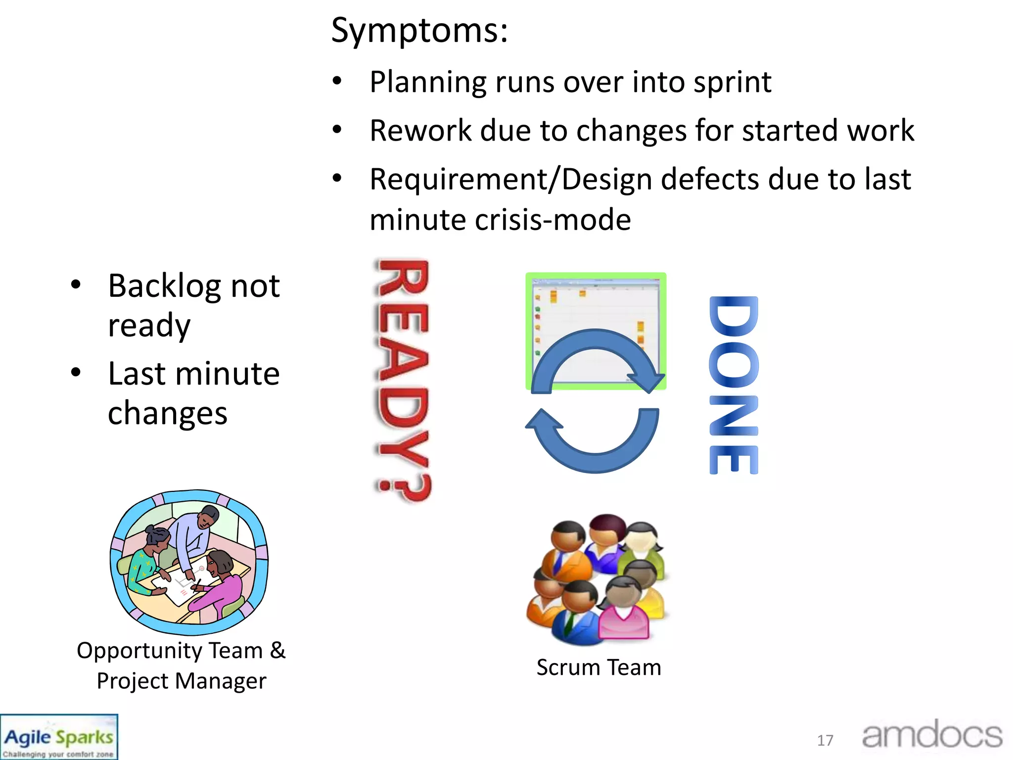 Challenges…16No sync Between Backlog Grooming and DevelopmentWaste in Requirement Definition, idle resourcesNot Enough visibility to the end to end processNot enough focus on E2E cycle timeNot Enough Collaboration inside Opportunity team and with Scrum teamsNot Enough Quantitative MeasuresHard to show success, Hard to identify concrete areas for improvement focusBig featuresLess ability to control Flow and improve time to marketPure Support Teams Planned Iterations don’t work
