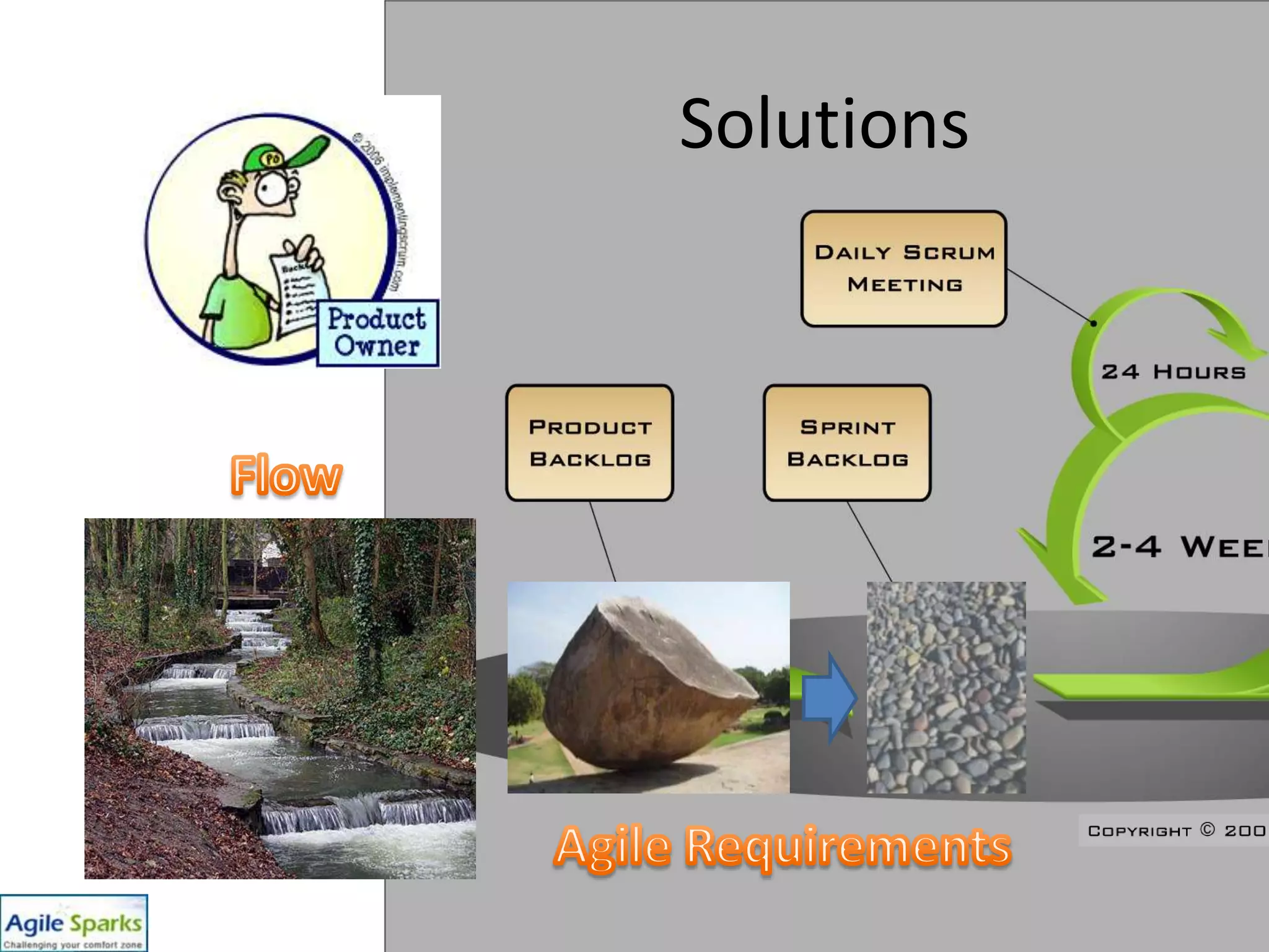 Rework due to changes for started work