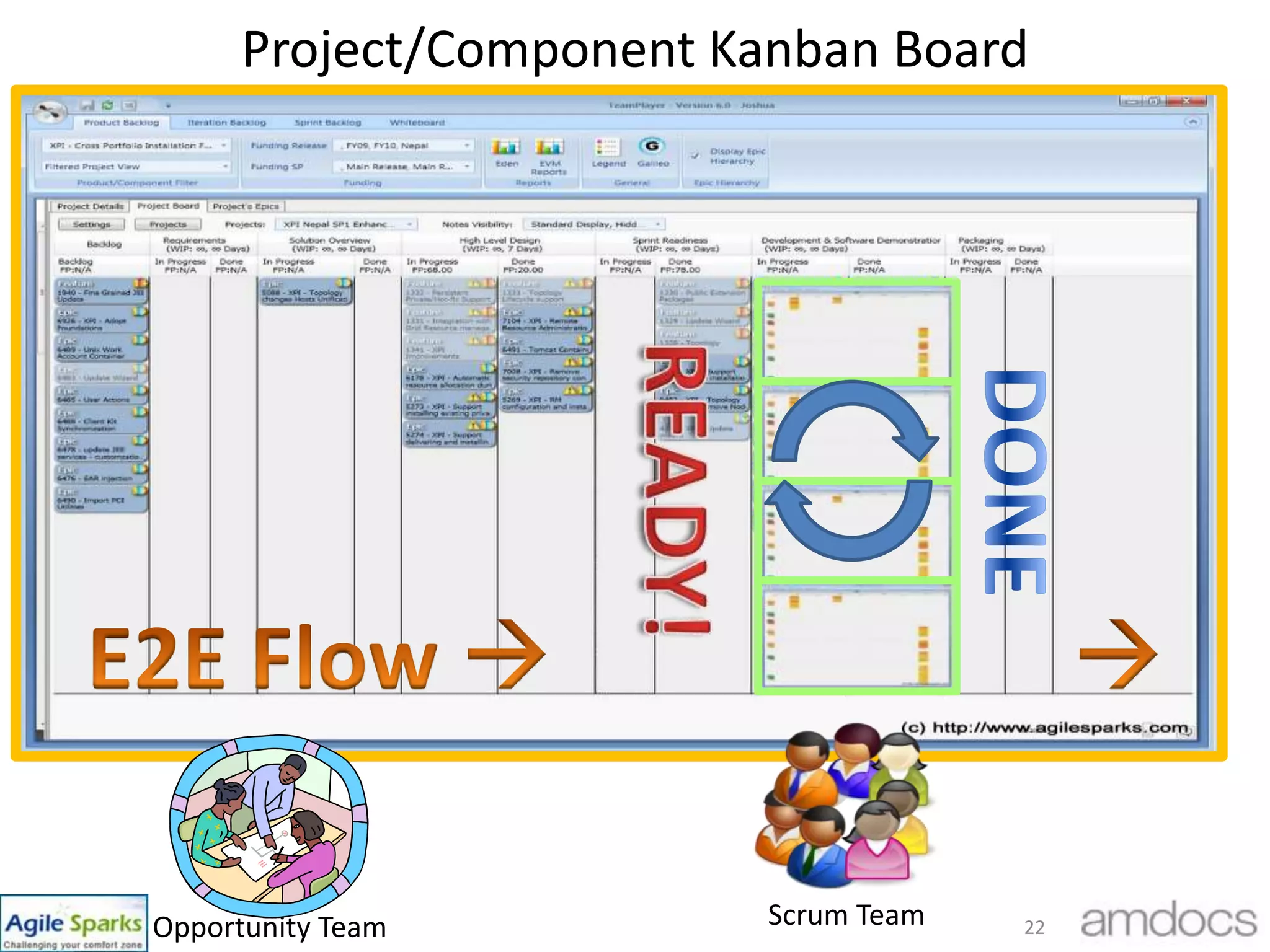 SolutionsFlowAgile Requirements