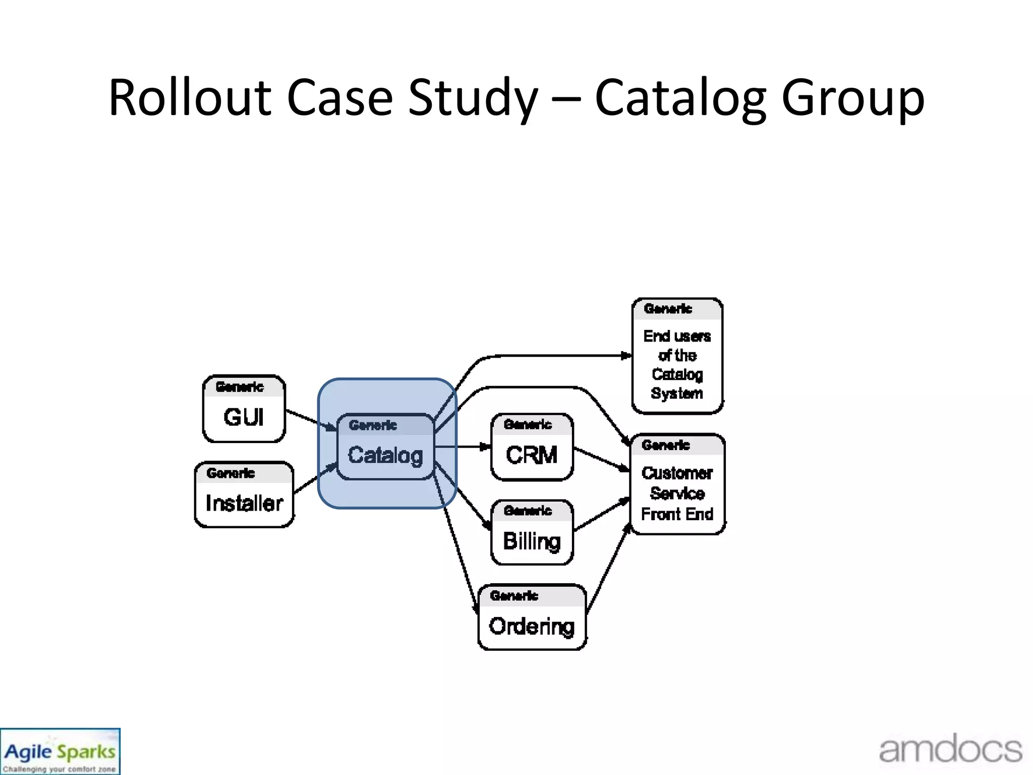 22Project/Component Kanban BoardDONEREADY!E2E Flow                         Scrum TeamOpportunity Team