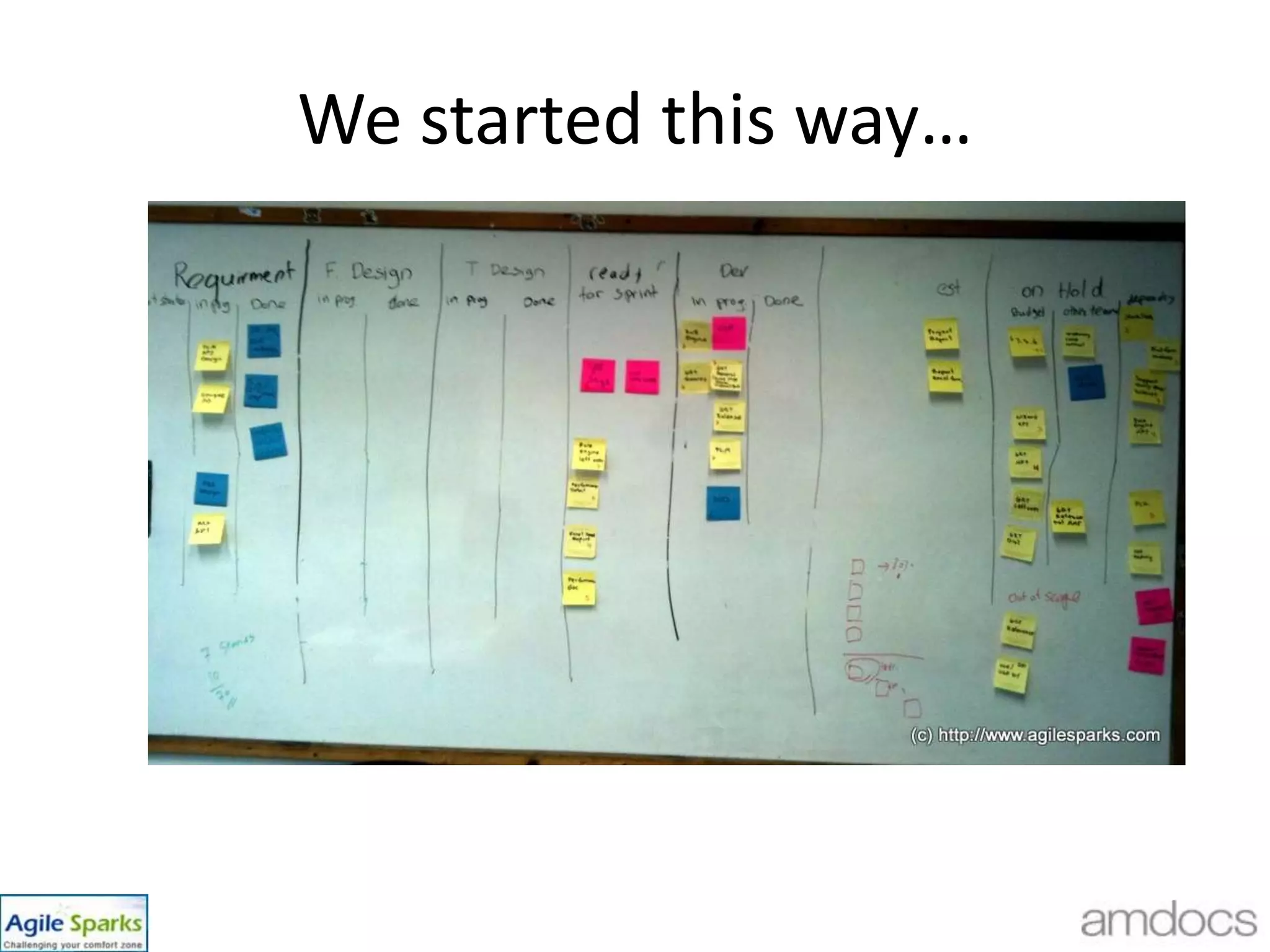 AgendaBackground & Transition to AgileOur organisationScaling ScrumIntroducing KanbanWhat went well?The Challenges The Solutionschange ManagementCase StudiesImplementation Of Kanban24Case Studies