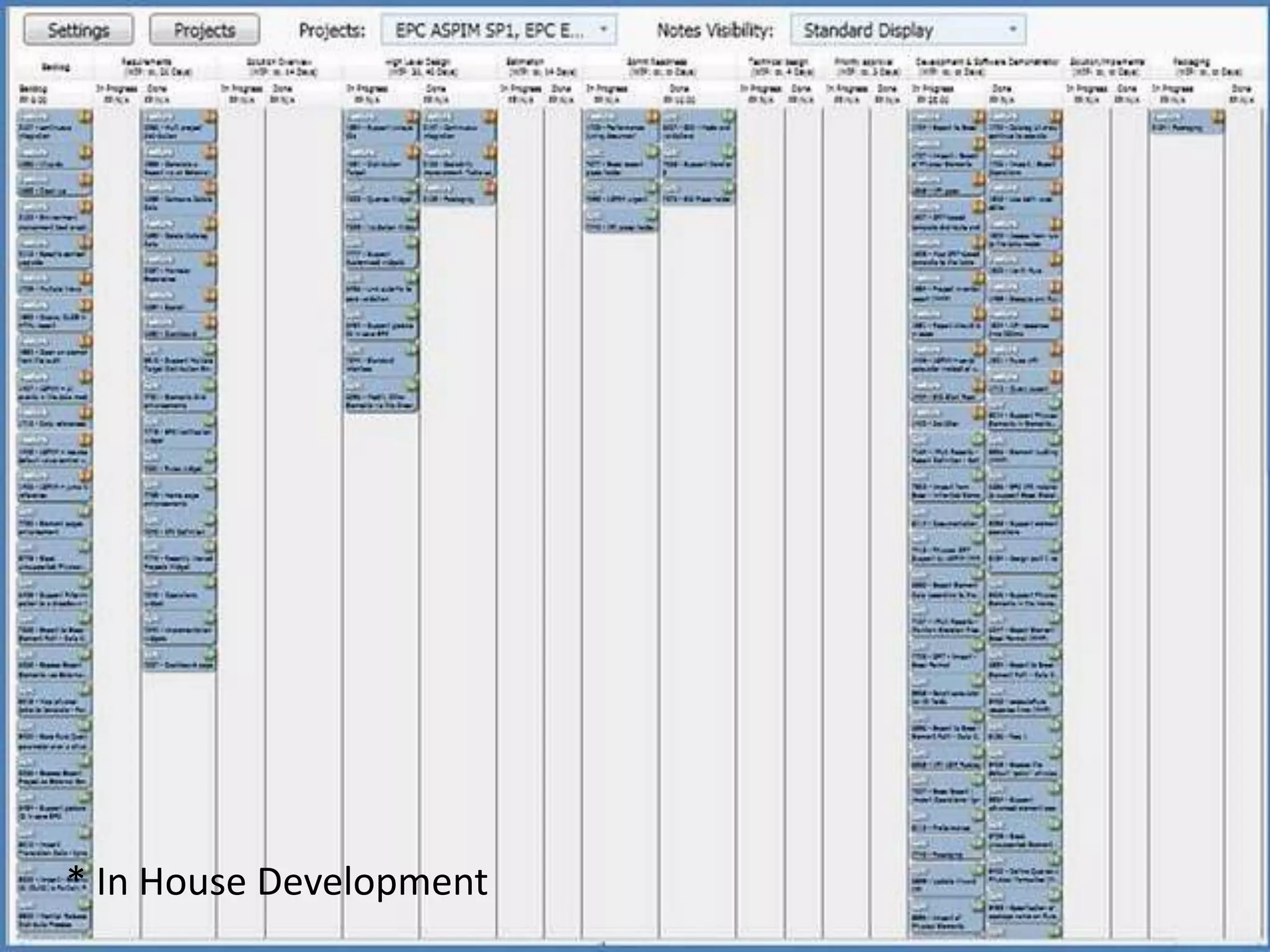 We started this way…