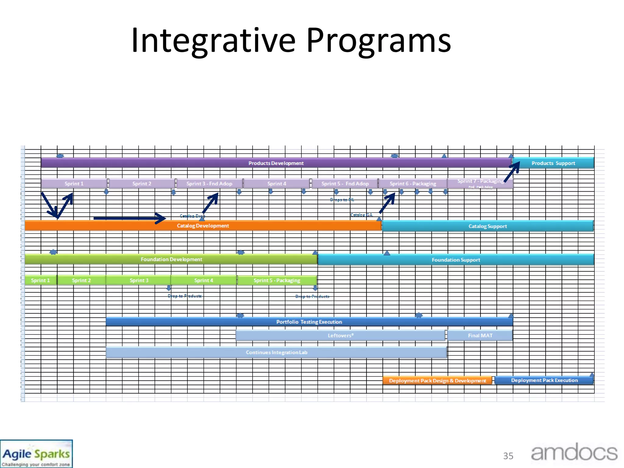 32Kanbans… 4 Out of 60 active
