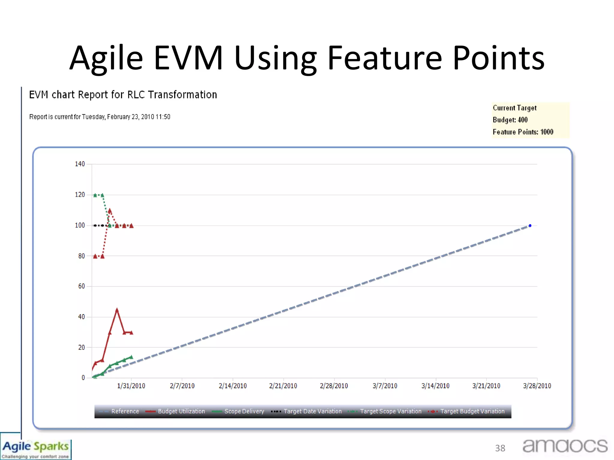 Integrative Programs35