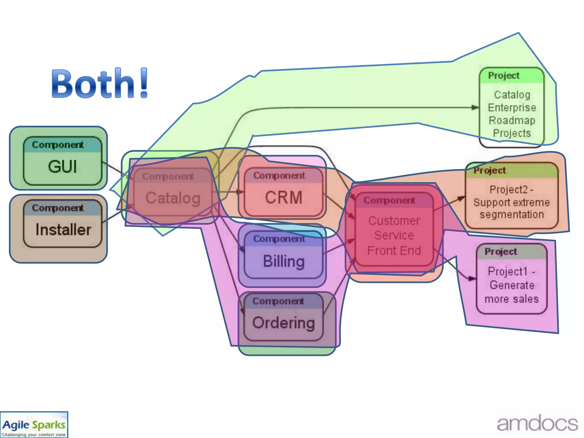 Agile EVM Using Feature Points38