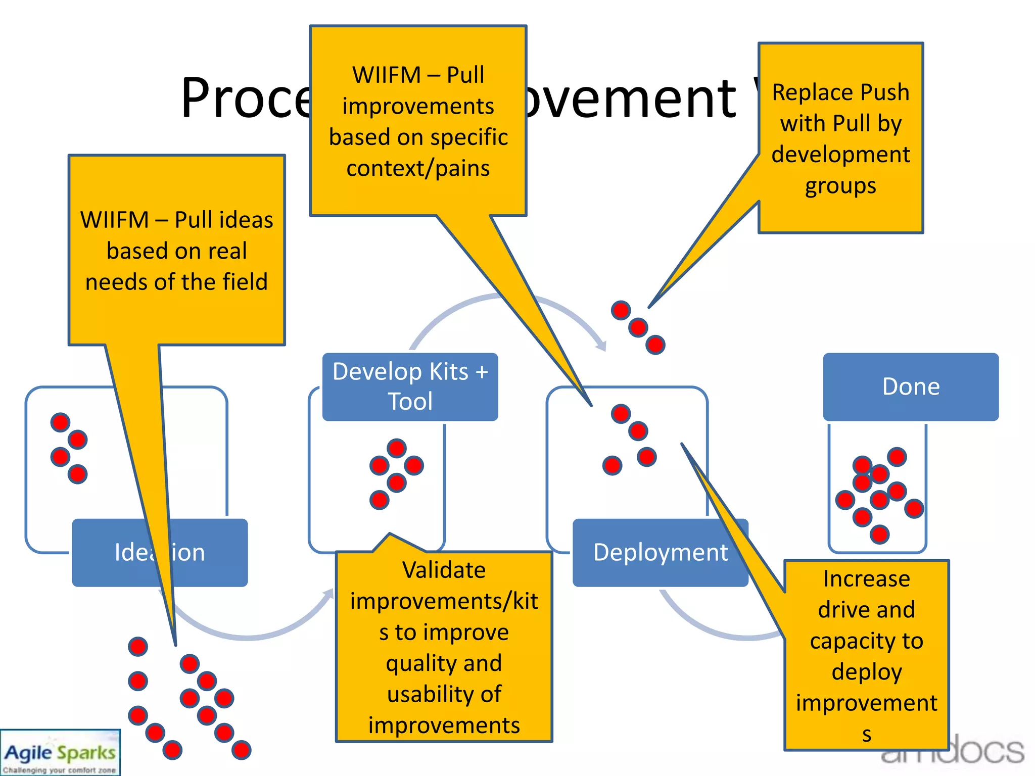 44Initiative/Program Kanban Board