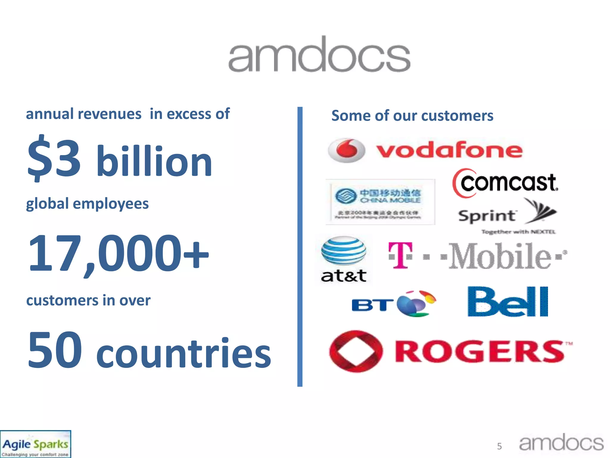 annual revenues  in excess of$3 billion Some of our customersglobal employees17,000+customers in over50 countries5