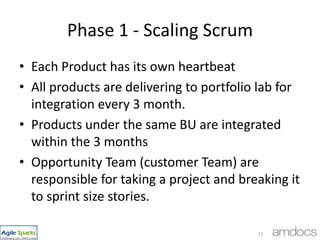 Phase 1 - Scaling ScrumEach Product has its own heartbeatAll products are delivering to portfolio lab for integration every 3 month.Products under the same BU are integrated within the 3 monthsOpportunity Team (customer Team) are responsible for taking a project and breaking it to sprint size stories.11