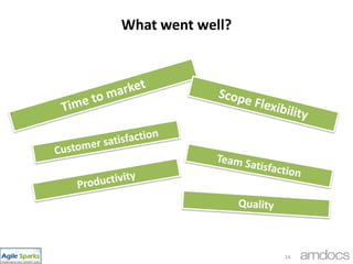 Opportunity Team ProjectProjectOpportunity TeamFeaturePDMBacklog ItemsProduct BacklogPDMArchitectPgMQADesignDevelopmentScrum Team13