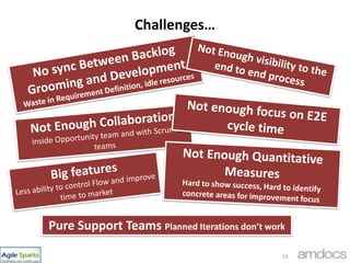 AgendaBackground & Transition to AgileOur organisationScaling ScrumIntroducing KanbanWhat went well?The Challenges The Solutionschange ManagementCase StudiesImplementation Of Kanban15Case Studies